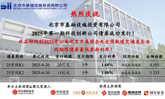 京投公司成功發行2025年第一期科創公司債券